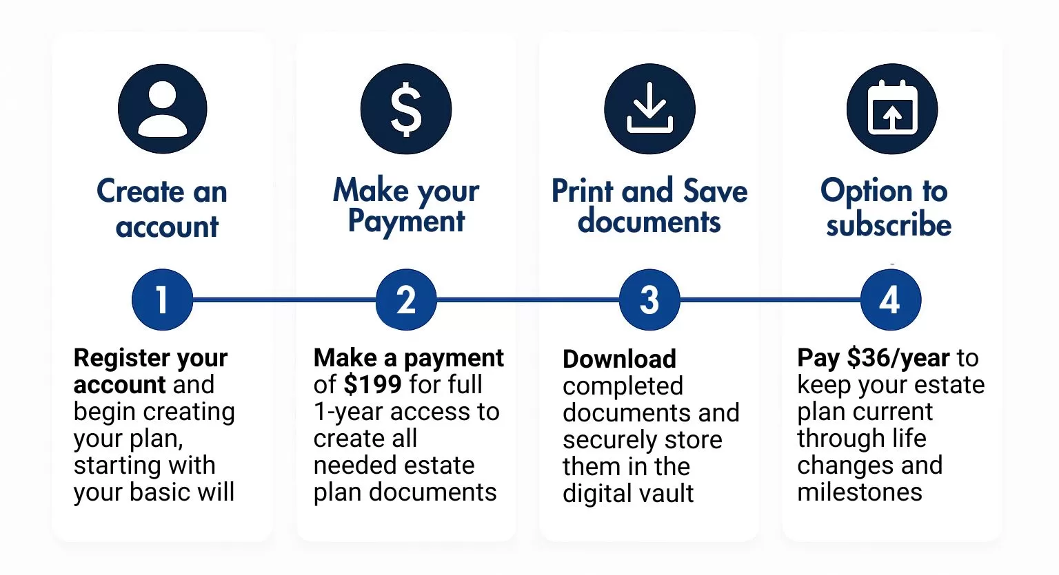 Information on how to get started